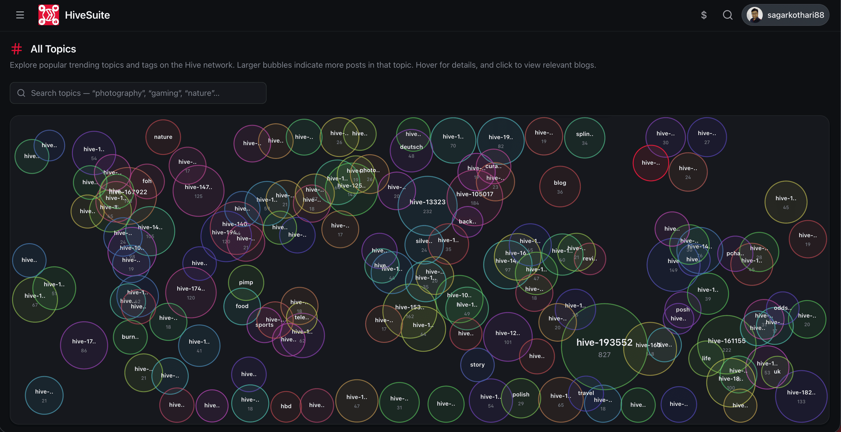 Trending Tags Bubble Chart