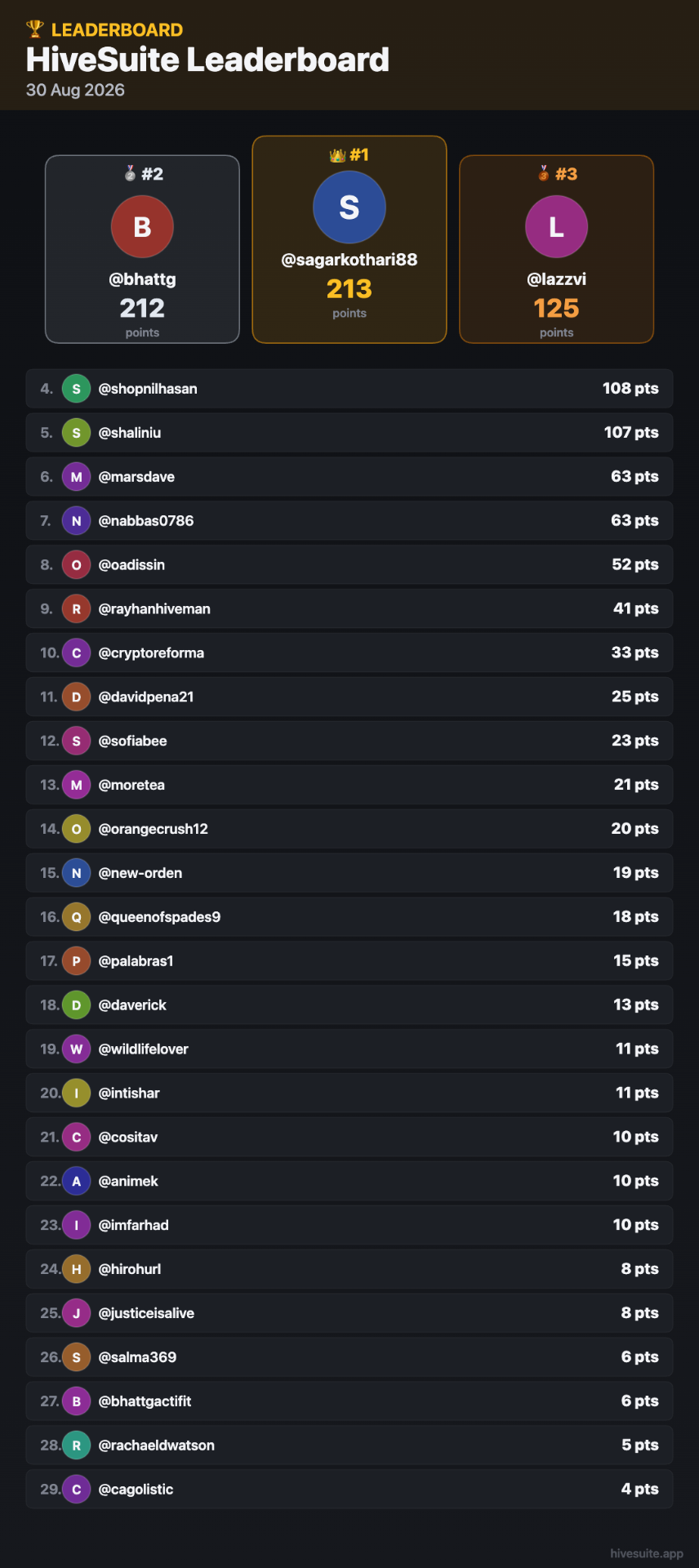 30-Aug-2026 Leaderboard